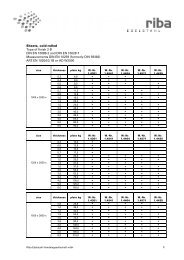 Sheets, cold-rolled Type of finish 2 B DIN EN 10088 ... - Riba Edelstahl