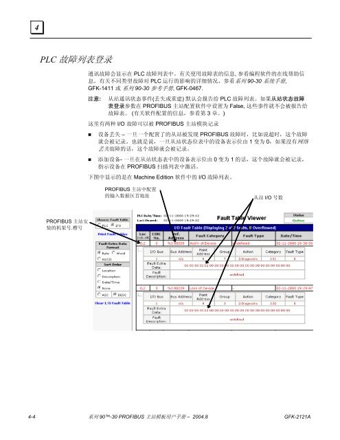 PROFIBUS - Support