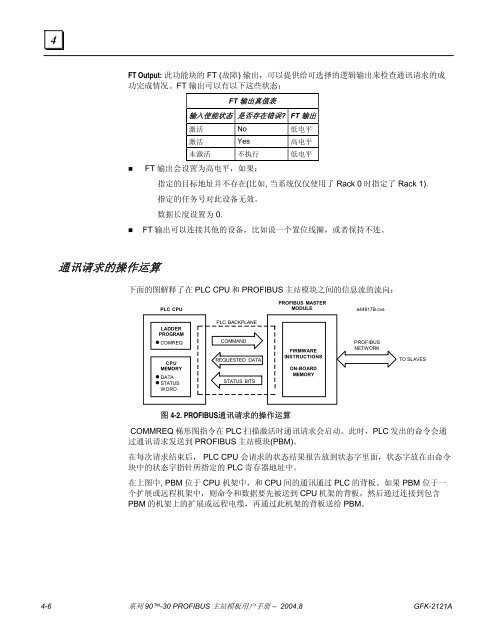 PROFIBUS - Support