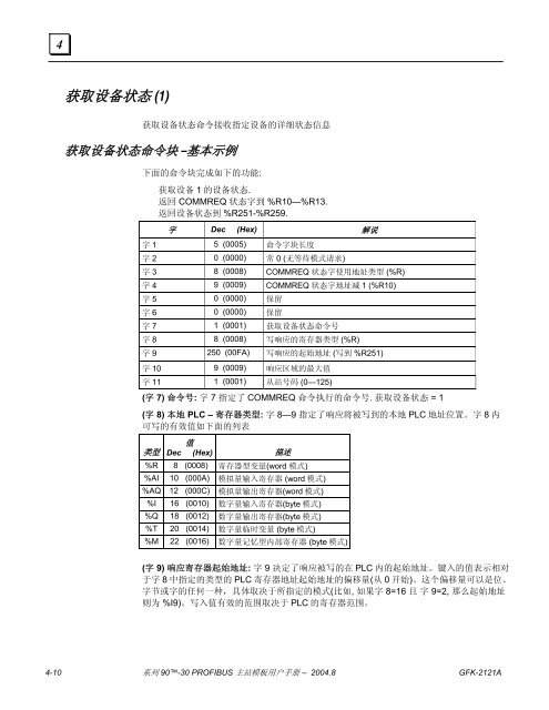 PROFIBUS - Support