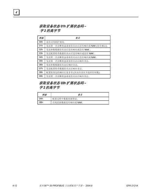 PROFIBUS - Support