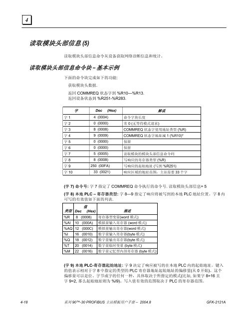 PROFIBUS - Support