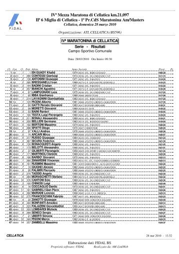 MARATONINA di CELLATICA - Podismo Lombardo