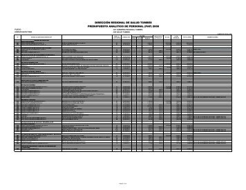 dirección regional de salud tumbes presupuesto analitico de ...