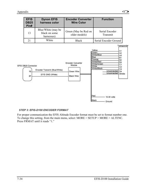 EFIS-D100 Installation Guide - Dynon Avionics