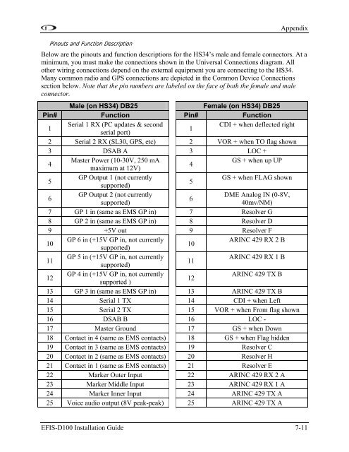 EFIS-D100 Installation Guide - Dynon Avionics