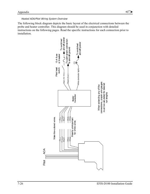 EFIS-D100 Installation Guide - Dynon Avionics