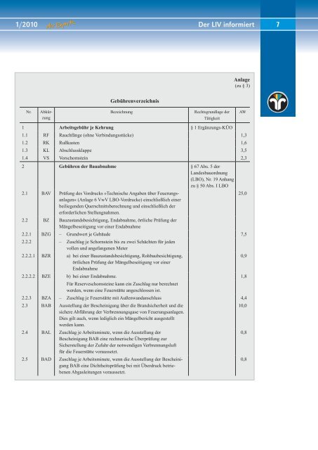 1Ausgabe - Der Schornsteinfeger