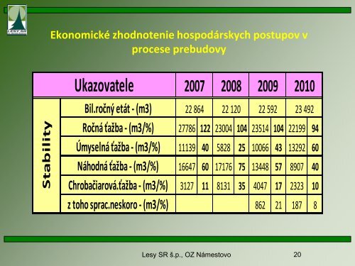 11 - Lesy SR š.p.