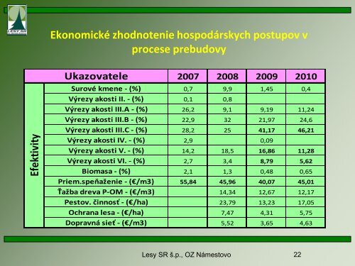 11 - Lesy SR š.p.