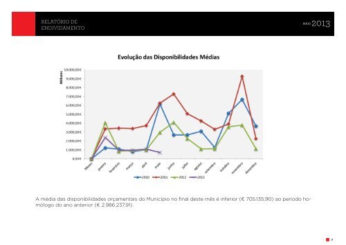 RELATÃRIO DE ENDIVIDAMENTO E DISPONIBILIDADE - CÃ¢mara ...