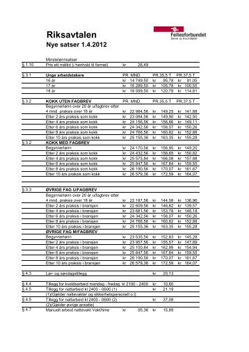 MinstelÃ¸nnsatser for 2012 - Fellesforbundet