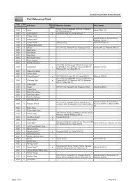 Prod Guide Foil Reference Chart 5-10 - Northern Contours