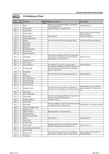 Prod Guide Foil Reference Chart 5-10 - Northern Contours