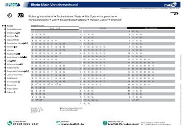 U7 Richtung Industriehof Bockenheimer Warte Alte Oper - traffiQ