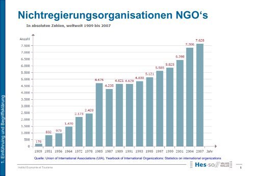 Stakeholder- Management in NPOs - Regiosuisse