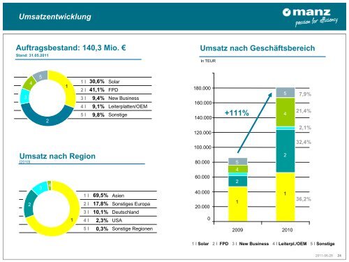 deutsch (PDF-Datei, 0,8 MB) - Manz