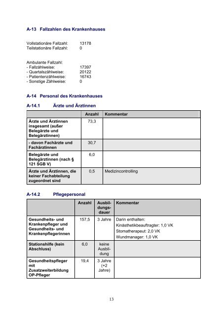 Download (PDF) - Rottal-Inn-Kliniken