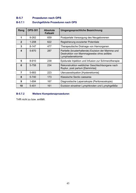 Download (PDF) - Rottal-Inn-Kliniken