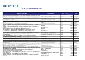 RelaciÃ³n completa de contratos menores formalizados en 2011