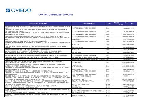 RelaciÃ³n completa de contratos menores formalizados en 2011