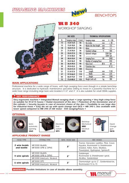 Manuli Hose Crimping Chart