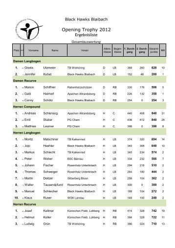 Auswerteprogramm Jagdturnier (Opening Trophy 2011)-Gesamt 2-