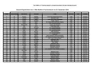 Gesamt-Ergebnisliste des 3. Bike-Biathlon ... - Lauertal Burglauer