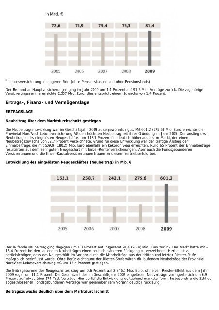 Provinzial NordWest Lebensversicherung AG Jahresabschluss zum ...