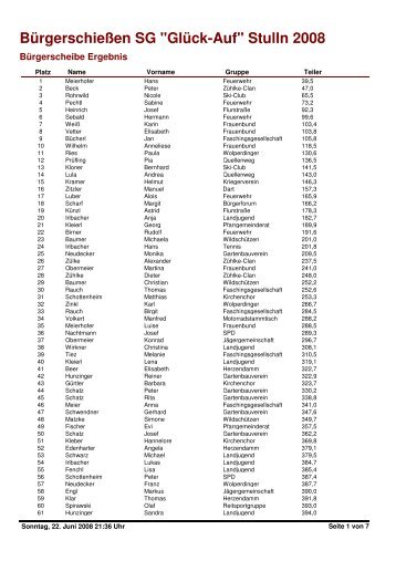 Bürgerschießen SG "Glück-Auf" Stulln 2008 - "Glück-Auf" Stulln e.V.