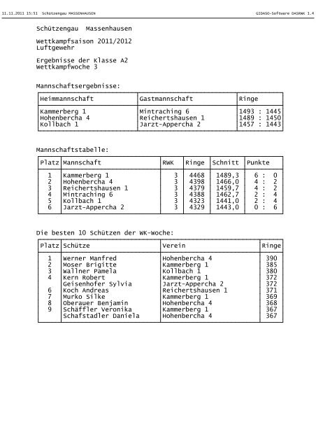 LG RWK Woche 3 1.4 - Schützengau Massenhausen