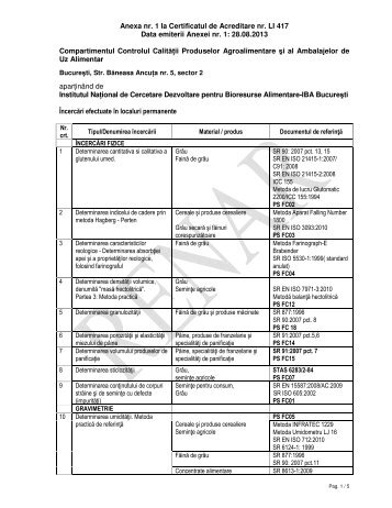 Anexa nr. 1 la Certificatul de Acreditare nr. LI 417 Data ... - RENAR