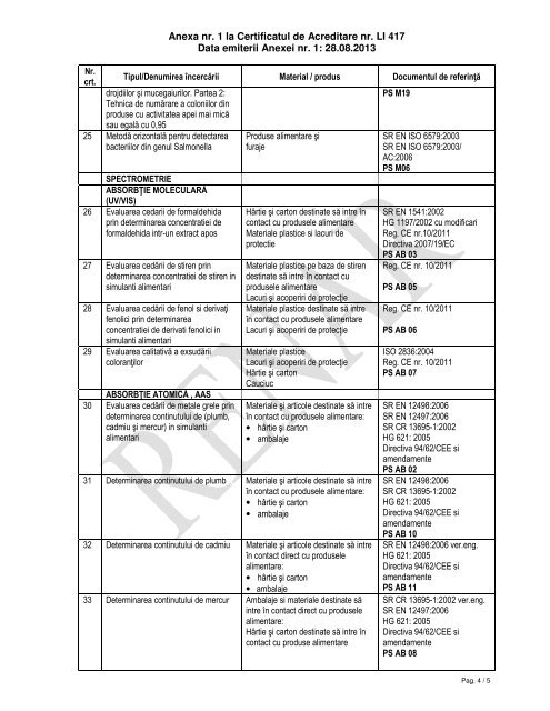 Anexa nr. 1 la Certificatul de Acreditare nr. LI 417 Data ... - RENAR
