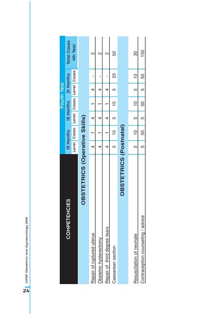 OFFICE COPY - e-Log Book - College of Physicians and Surgeons ...