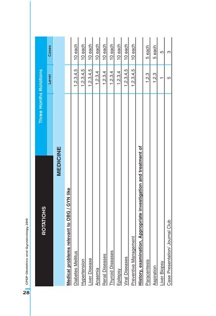 OFFICE COPY - e-Log Book - College of Physicians and Surgeons ...