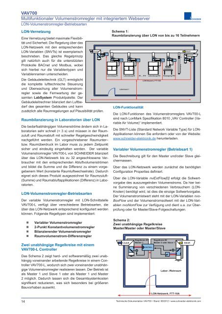 VAV700 Multifunktionaler Volumenstromregler mit integriertem ...