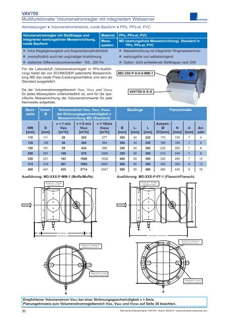 VAV700 Multifunktionaler Volumenstromregler mit integriertem ...