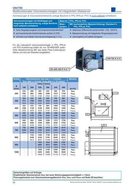 VAV700 Multifunktionaler Volumenstromregler mit integriertem ...