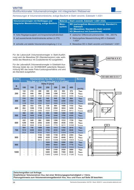 VAV700 Multifunktionaler Volumenstromregler mit integriertem ...