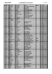 Syltlauf 2012 Laufergebnisse der Frauen