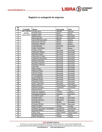 subagenti de asigurare - Libra Bank