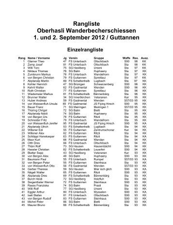 Rangliste Oberhasli Wanderbecherschiessen 1. und 2. September ...
