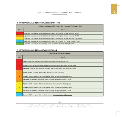 Pedoman Pelaksanaan Latihan Kesiapsiagaan ... - GITEWS