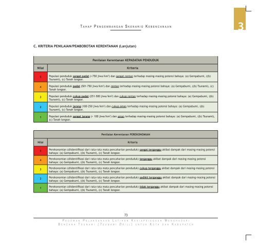 Pedoman Pelaksanaan Latihan Kesiapsiagaan ... - GITEWS