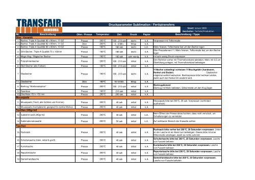 Druckparameter Sublimation / Fertigtransfers