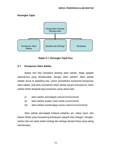 Modul Pendidikan Alam Sekitar - Laman Web Rasmi IPGM Kampus ...