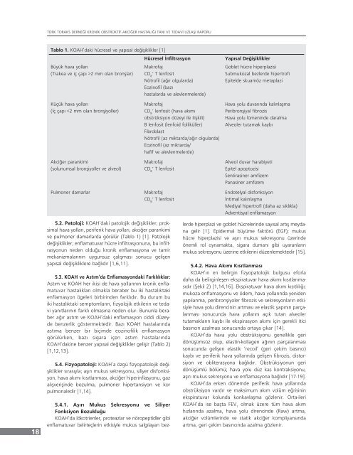 tÃ¼rk toraks derneÄi kronik obstrÃ¼ktif akciÄer hastalÄ±ÄÄ± tanÄ± ve tedavi