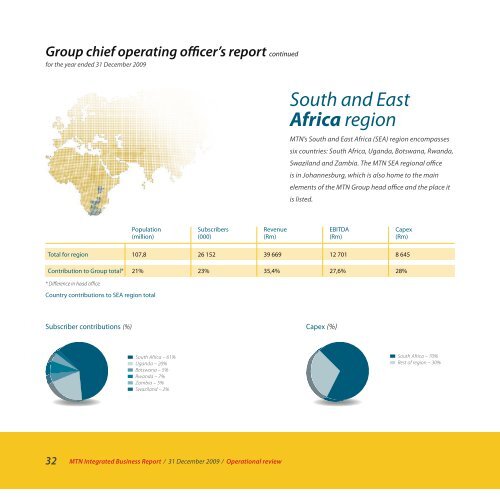 South and East Africa region - MTN Group