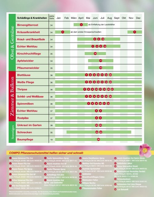 COMPO Magazin - Schneckenprofi