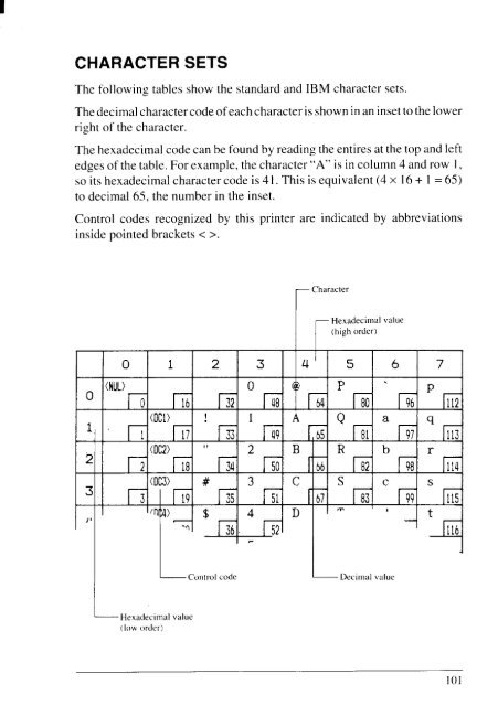 User's Manual NX-2430